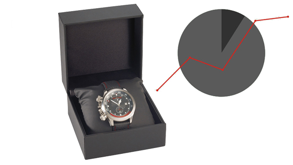 Costo: Costos proporcionales del empaque del reloj en el producto final